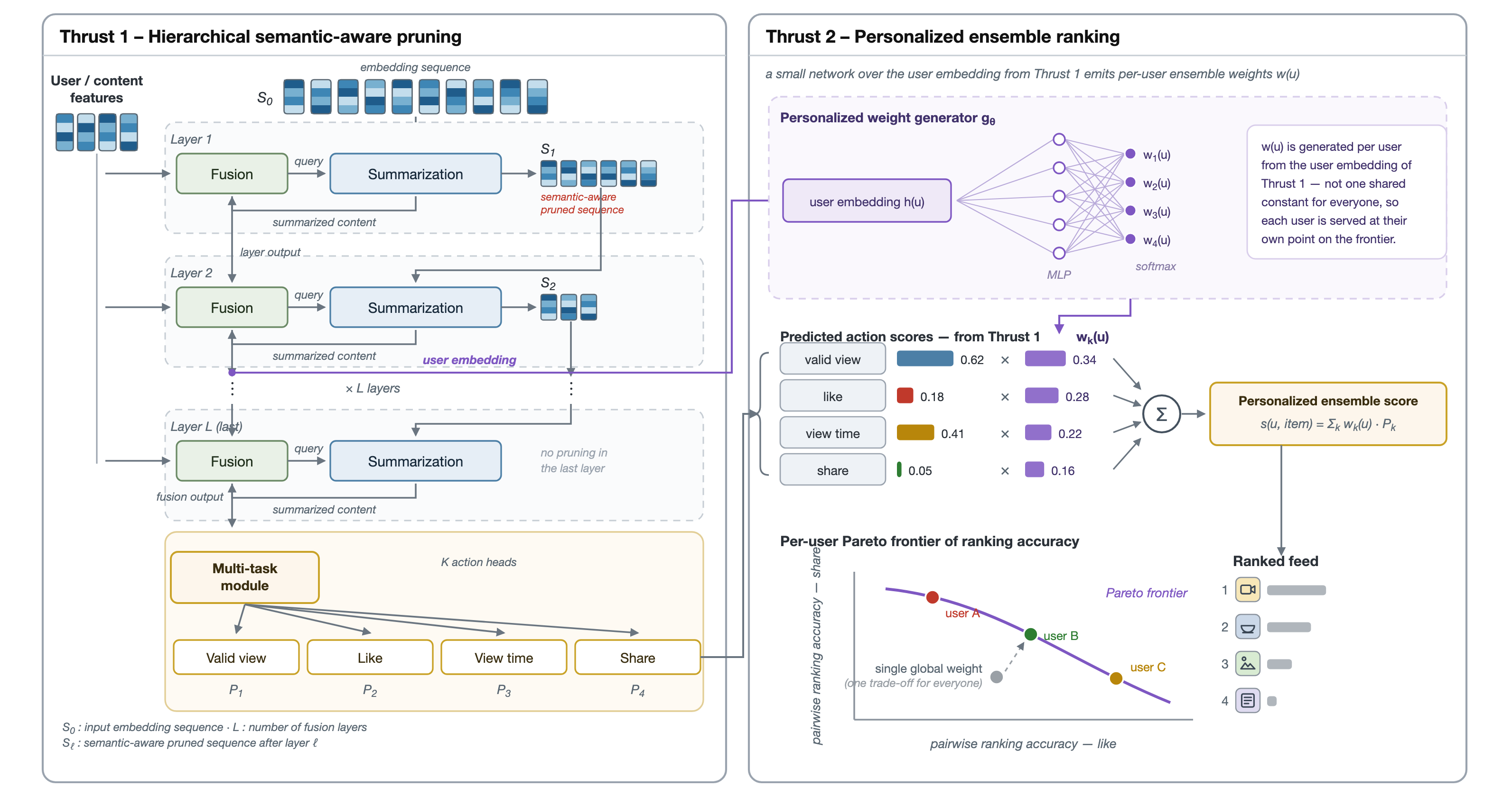 sequencemodeling